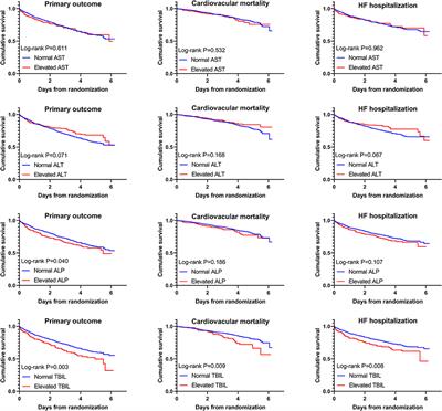 Prognostic Implication of Liver Function Tests in Heart Failure With Preserved Ejection Fraction Without Chronic Hepatic Diseases: Insight From TOPCAT Trial